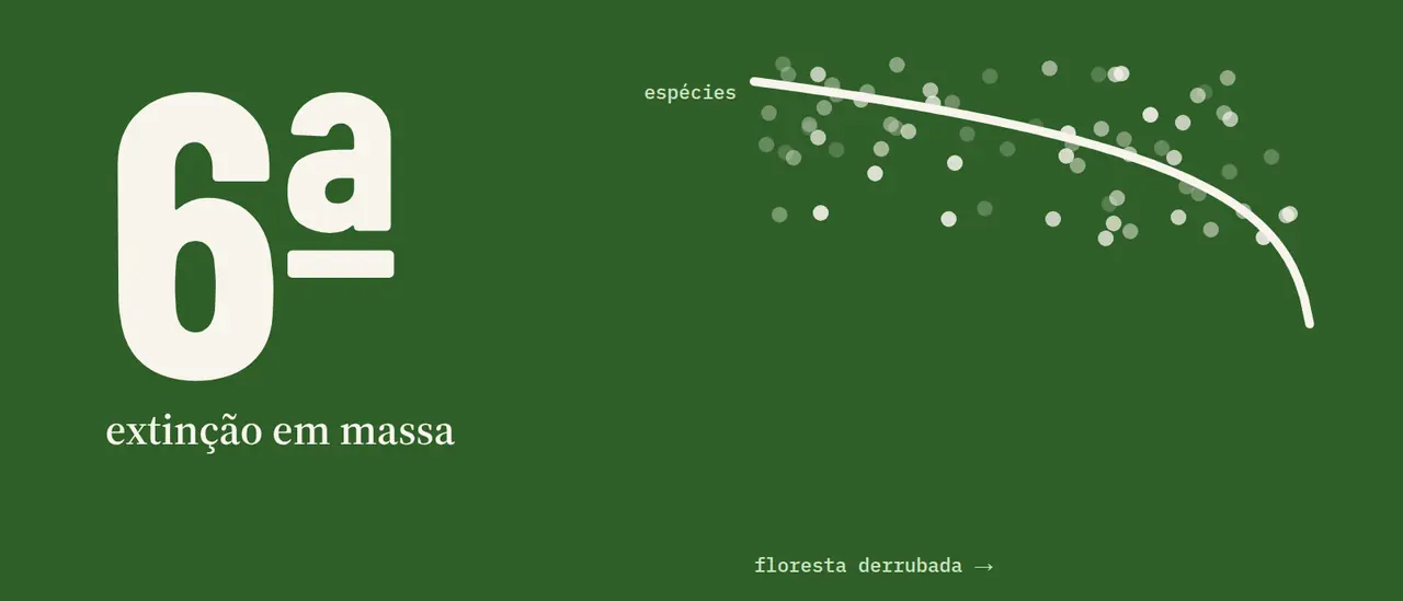 O número 6ª, extinção em massa, ao lado da curva que mostra as espécies caindo conforme a floresta é derrubada