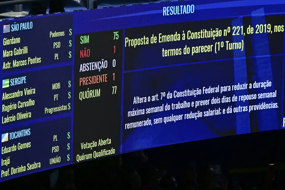 O painel do Senado com o resultado da votação em primeiro turno da PEC do fim da escala 6x1 (14/10/2026)