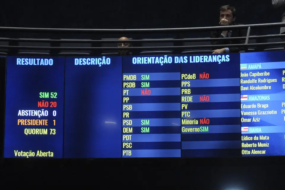 O painel do Senado exibe a votação do primeiro destaque ao texto da PEC 55/2016, em 13/12/2016, dia do segundo turno